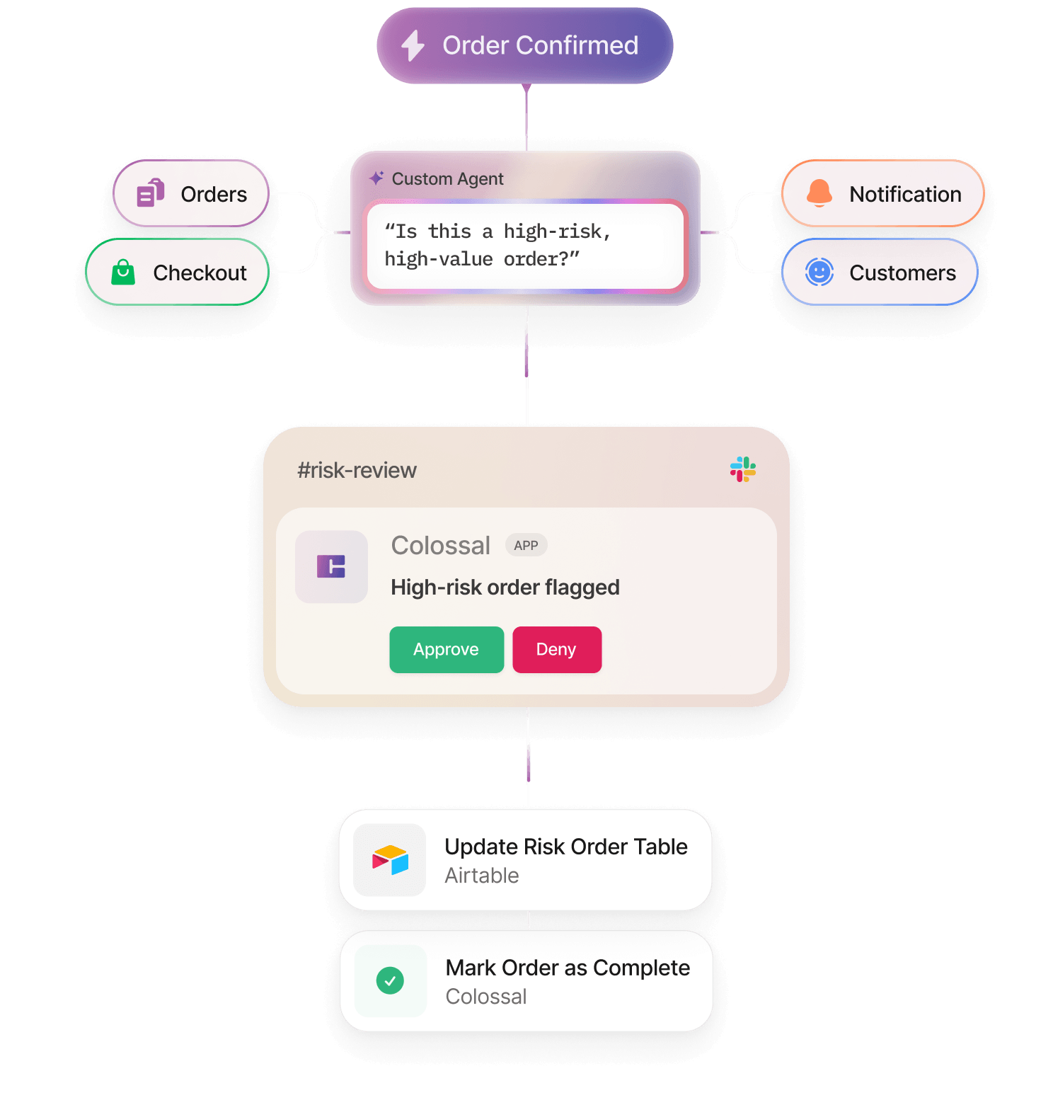 Preview of the Risk and Order Management commerce automation